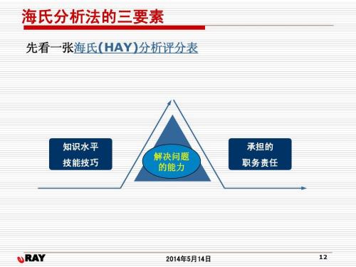 职位评价的常用方法有哪些？