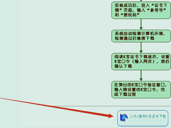 农行K宝怎么使用啊？