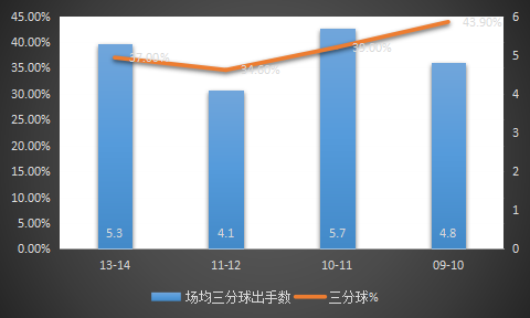 钱宁-弗莱，是怎样的一位NBA球员？