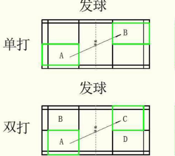 羽毛球的界限规则是怎样的?