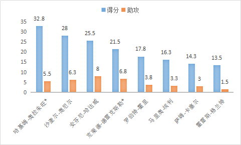 安芬尼-哈达威，是怎样的一位NBA球星？