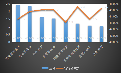 钱宁-弗莱，是怎样的一位NBA球员？