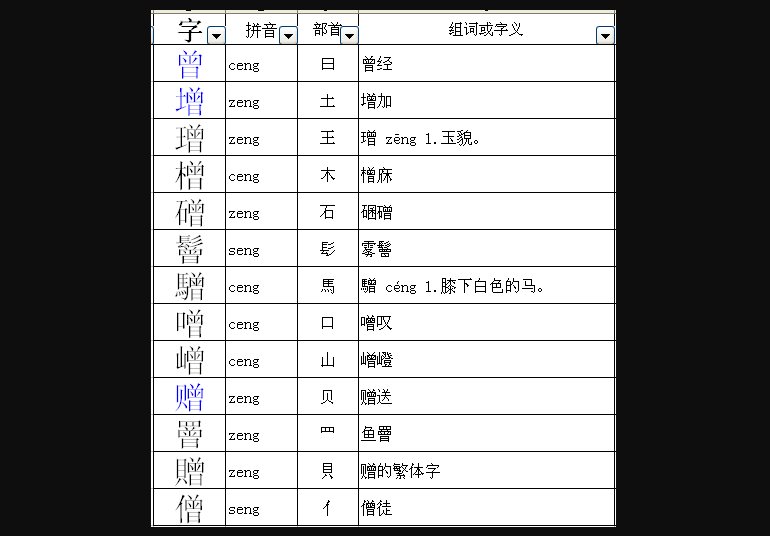 曾可换部首变成哪个字