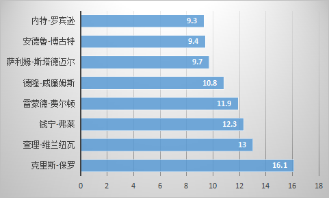 钱宁-弗莱，是怎样的一位NBA球员？