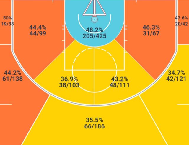 阿隆-布鲁克斯是怎样的一位NBA球星？