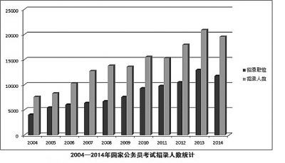 2021国家公务员考试职位一览表