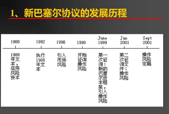 新巴塞尔协议三大支柱