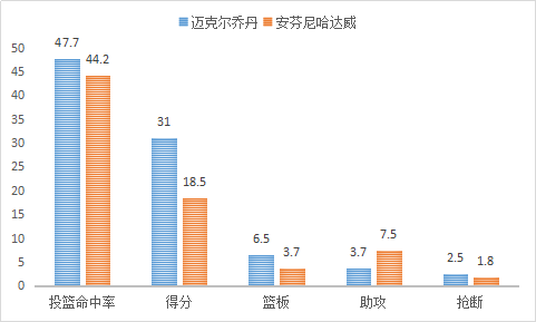 安芬尼-哈达威，是怎样的一位NBA球星？