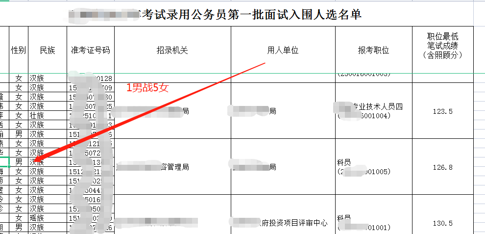 乡镇公务员好考不？