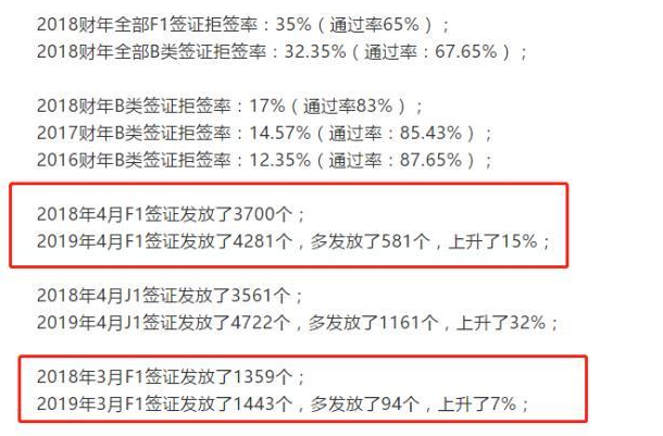 去国外留学可以申请留学助学贷款吗