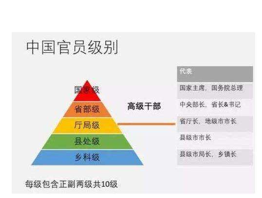 公安部部长是什么级别？