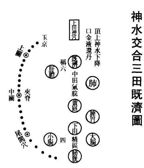 大丹直指的介绍