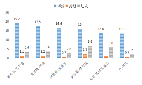 安芬尼-哈达威，是怎样的一位NBA球星？