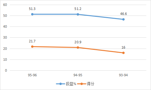 安芬尼-哈达威，是怎样的一位NBA球星？