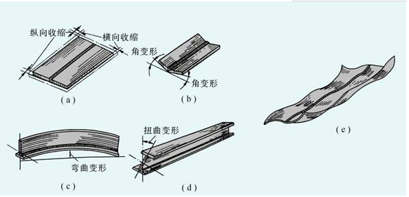 焊接应力有哪些消除方法？