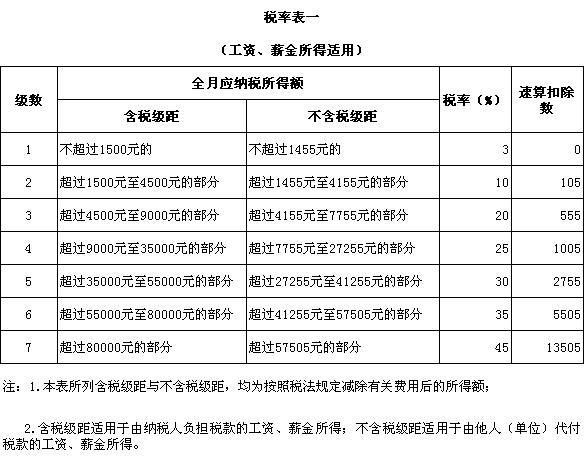 2011年我国公布了新的个人所得税征收标准。