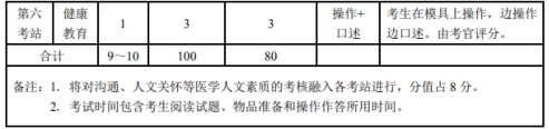 医师实践技能考什么呢?