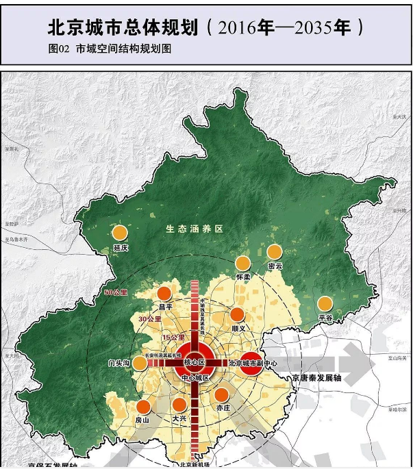 北京城市新总规发布了什么？