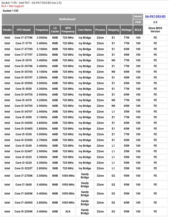 请问技嘉P67主板可以装三代i5的CPU吗？