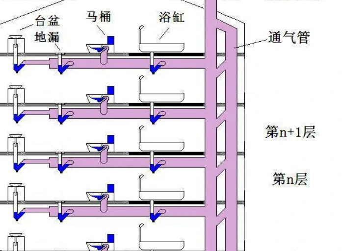 排水管道材料有哪些？