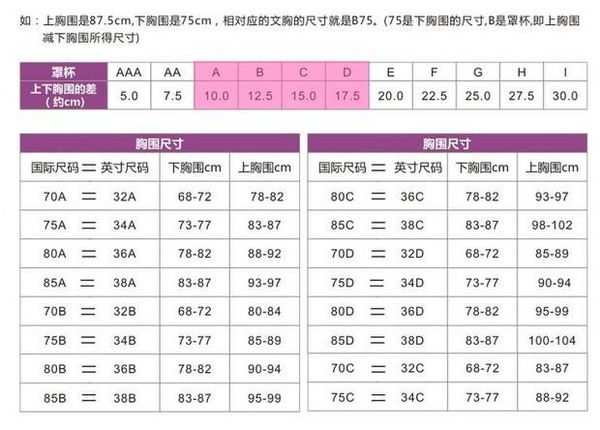 胸围34B是多少厘米啊？