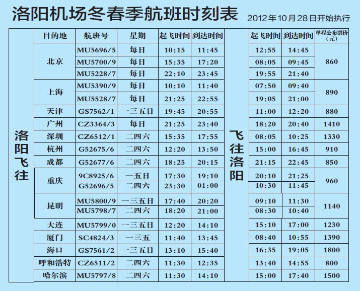 洛阳机场的航班时刻表