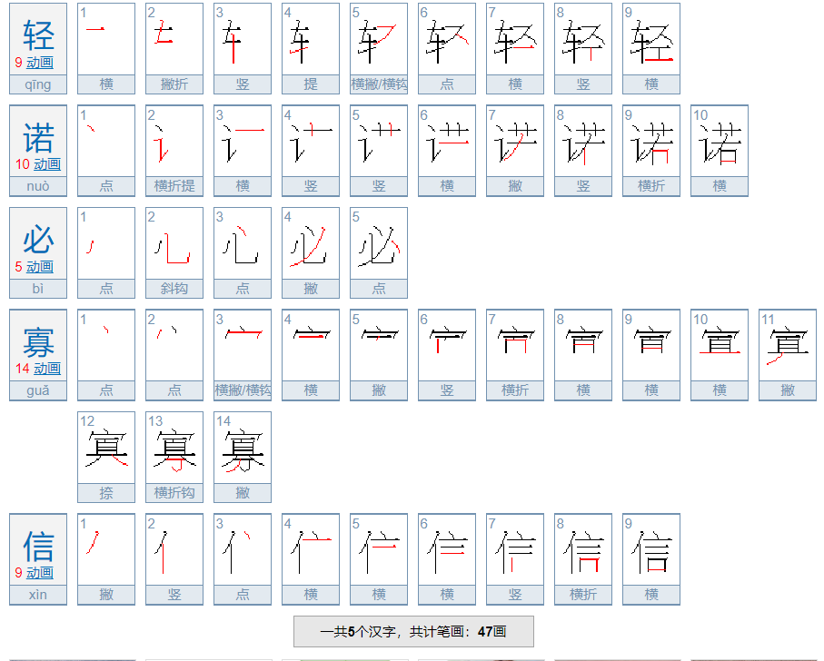 什么诺必寡信怎么填空？