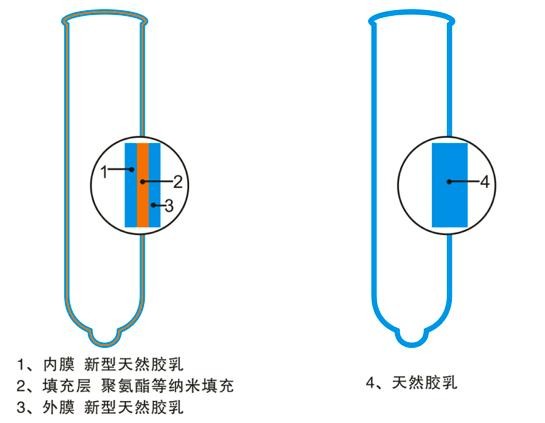 安全套真的可以预防艾滋病吗？