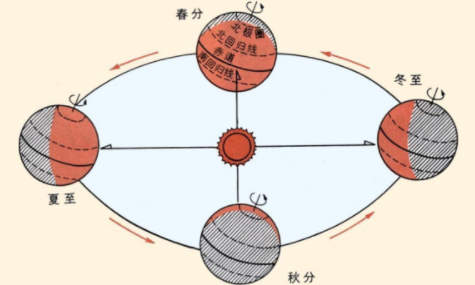 1,闰年几年闰一次？