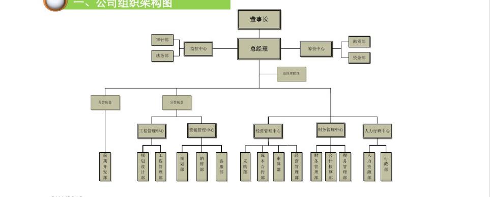 房地产企业组织架构是怎样的？