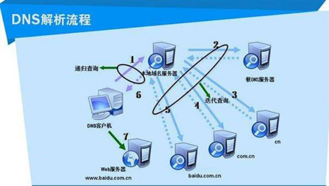 假设整个因特网的DNS系统都瘫痪了,能发送电子邮件么?为什么？