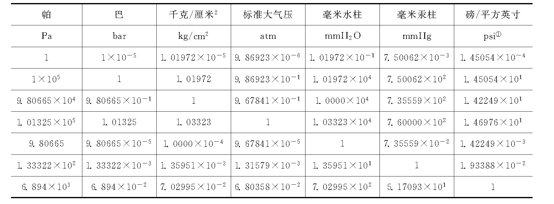 应力和应变