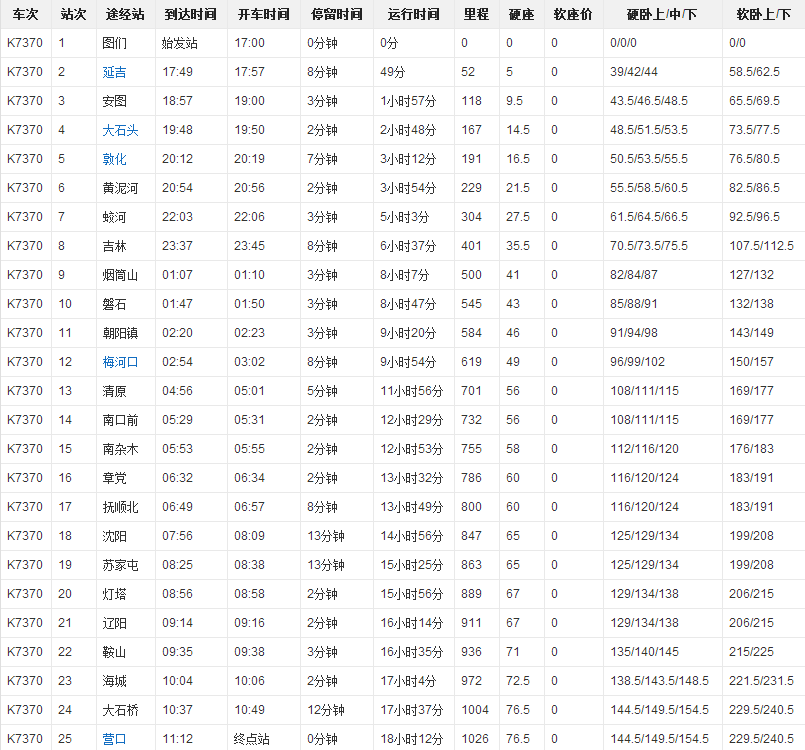 k7370次列车途经站点及到站时间表。