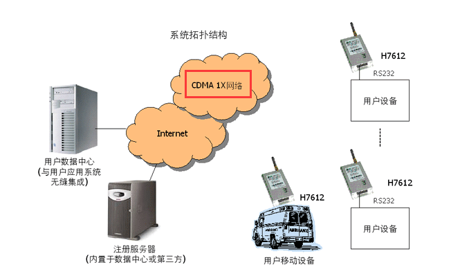 什么是CDMA?