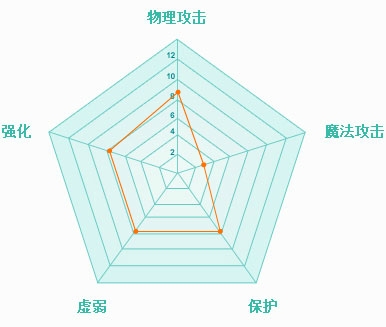 上古世纪刀锋骑士如何加点 刀锋骑士装备天赋详解