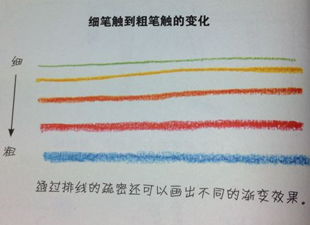 以后想学造型设计，造型基础应该学些什么？