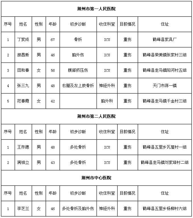 双层软卧客车的性能参数