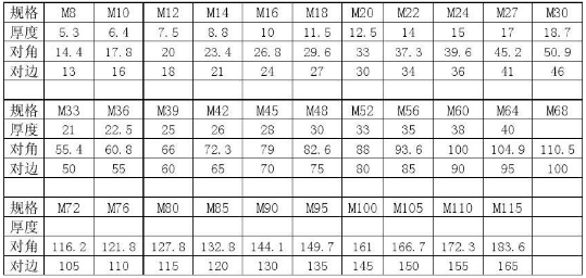 螺栓螺杆尺寸表