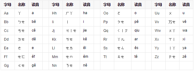 汉语拼音大小写