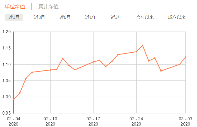 广发聚丰基金净值查