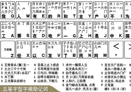 五笔字根啥意思