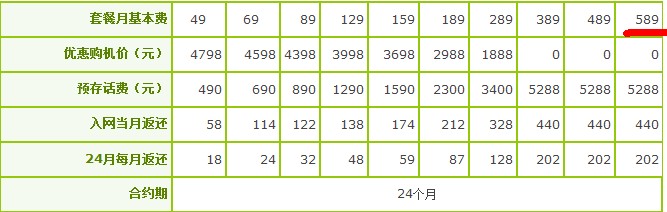 电信推出的0元购机是怎么个回事？