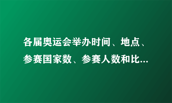 各届奥运会举办时间、地点、参赛国家数、参赛人数和比赛项目数