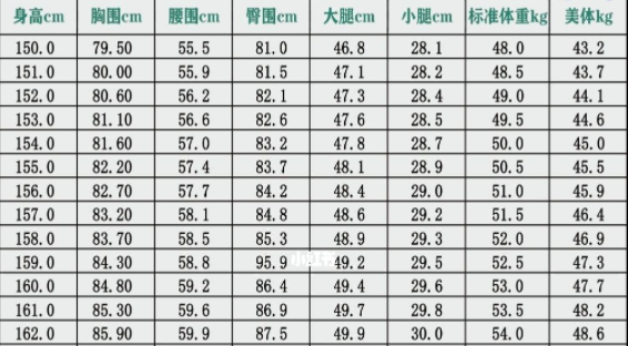 三围指的是什么呢?