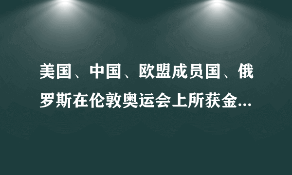 美国、中国、欧盟成员国、俄罗斯在伦敦奥运会上所获金牌、奖牌各占金牌总数和奖牌总数的多少比例？