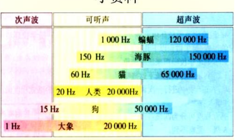 有什么方法可以检测次声波？