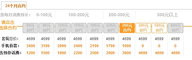 最近iphone4s联通合约机的价格和每月最低消费
