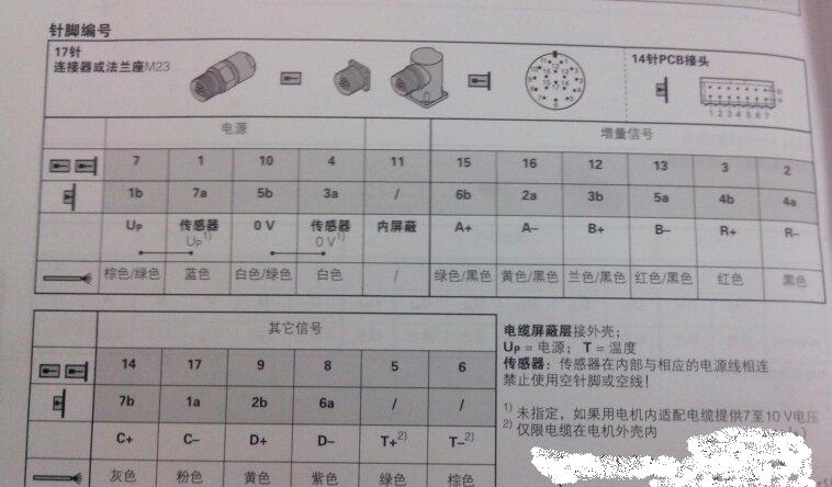 海德汉编码器1387电梯专用接口定义