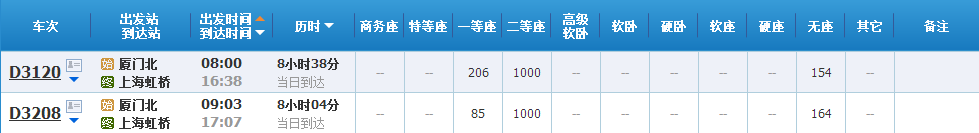 近来有坐过泉州至上海D3208动车， 是不是软卧代二等座！