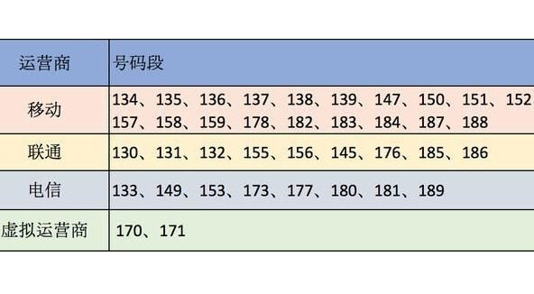 187开头的是移动还是联通?